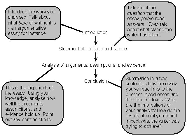 Analysis essay topics