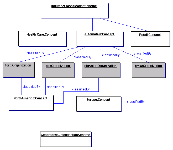 Good topics to write about for a classification essay