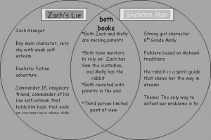 Comparative Essay
