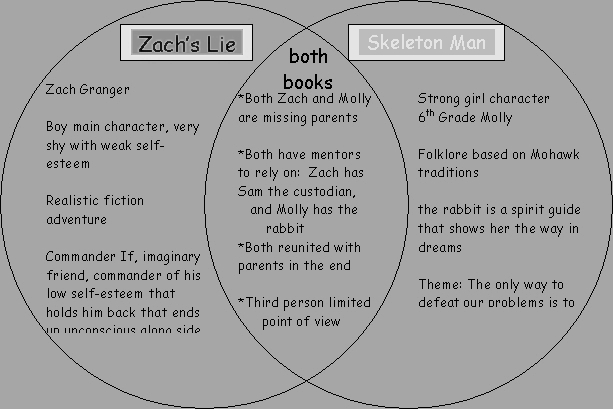 comparison outline example