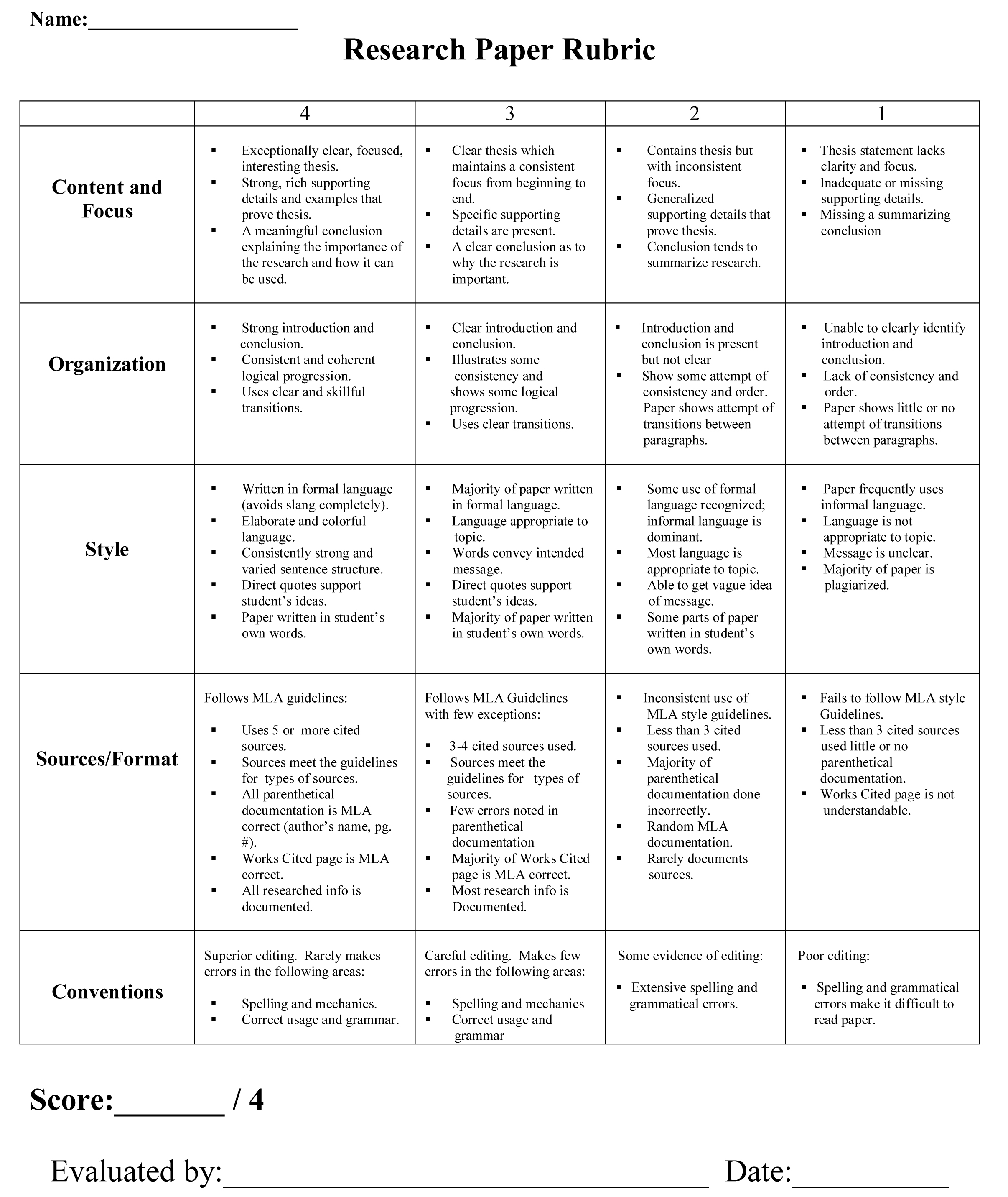 Example 1 - Research Paper Rubric