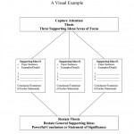 Essay Format