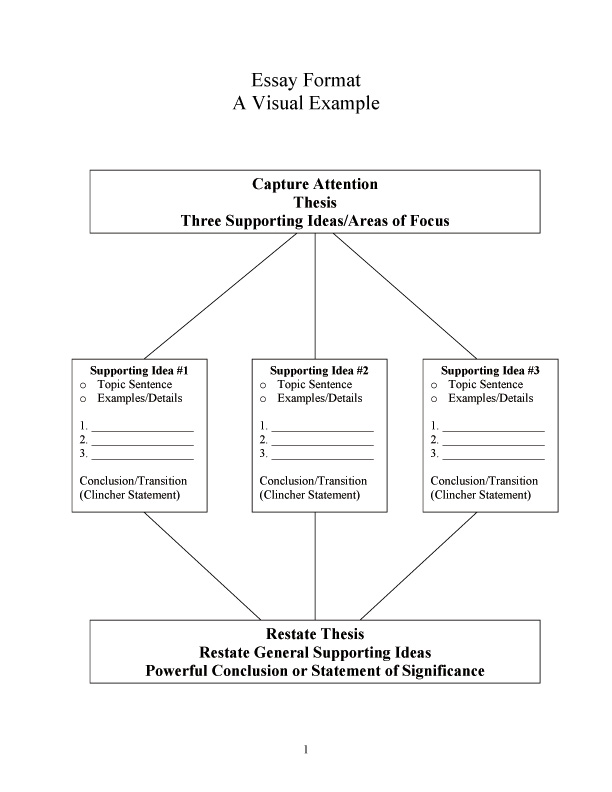 Narrative essay format (click