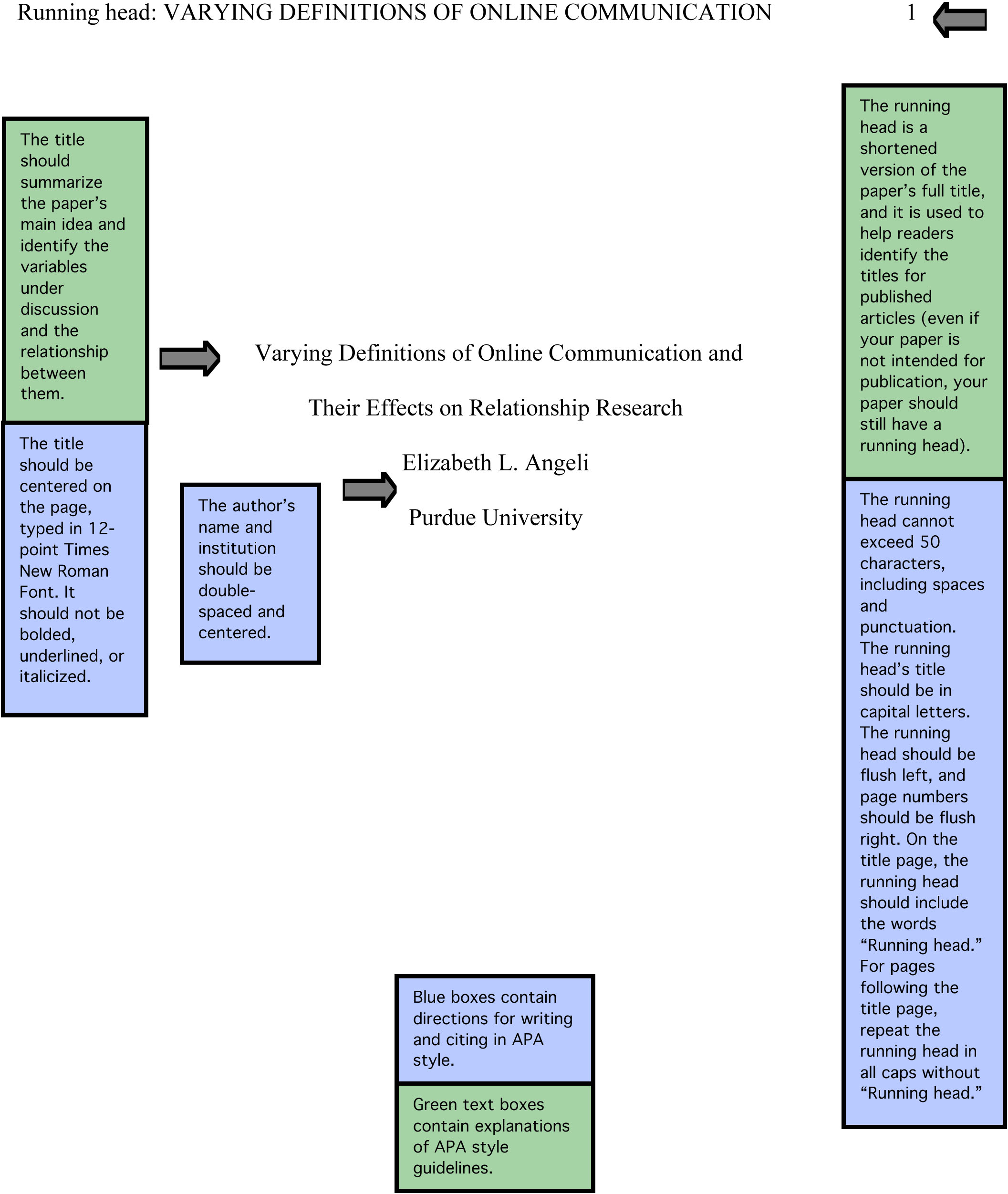 Apa style essay headings