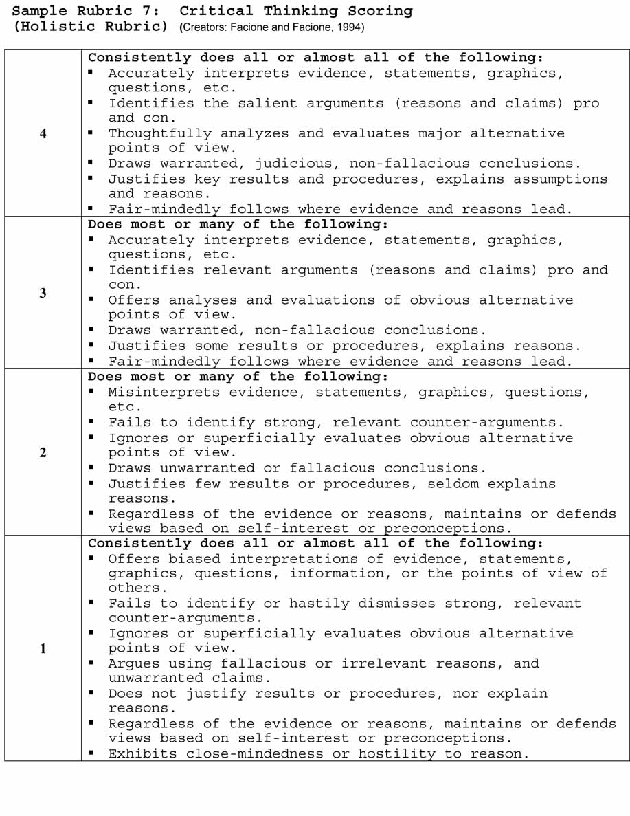 [DOC]Rubrics for Thesis Statement - Sakai