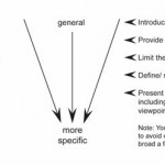 Essay Structure