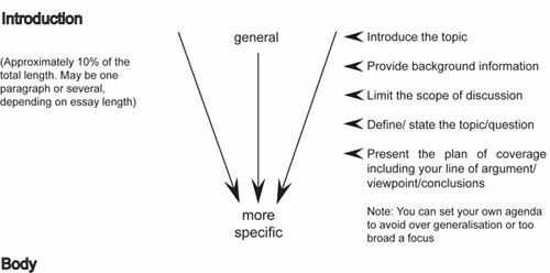 Introductions for essay writing