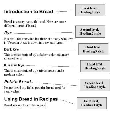 types of research paper formats