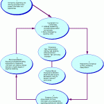 Controversial Research Paper Writing Help