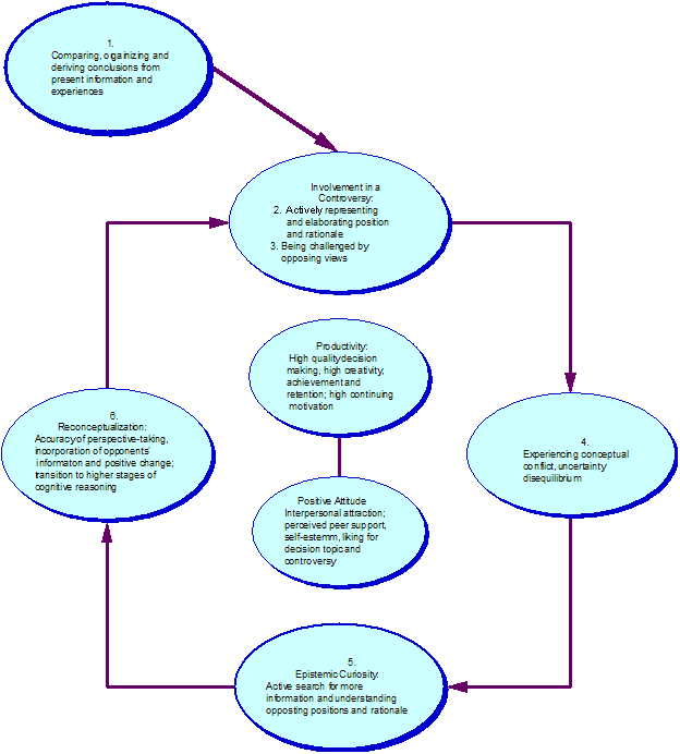 how to find research paper topic