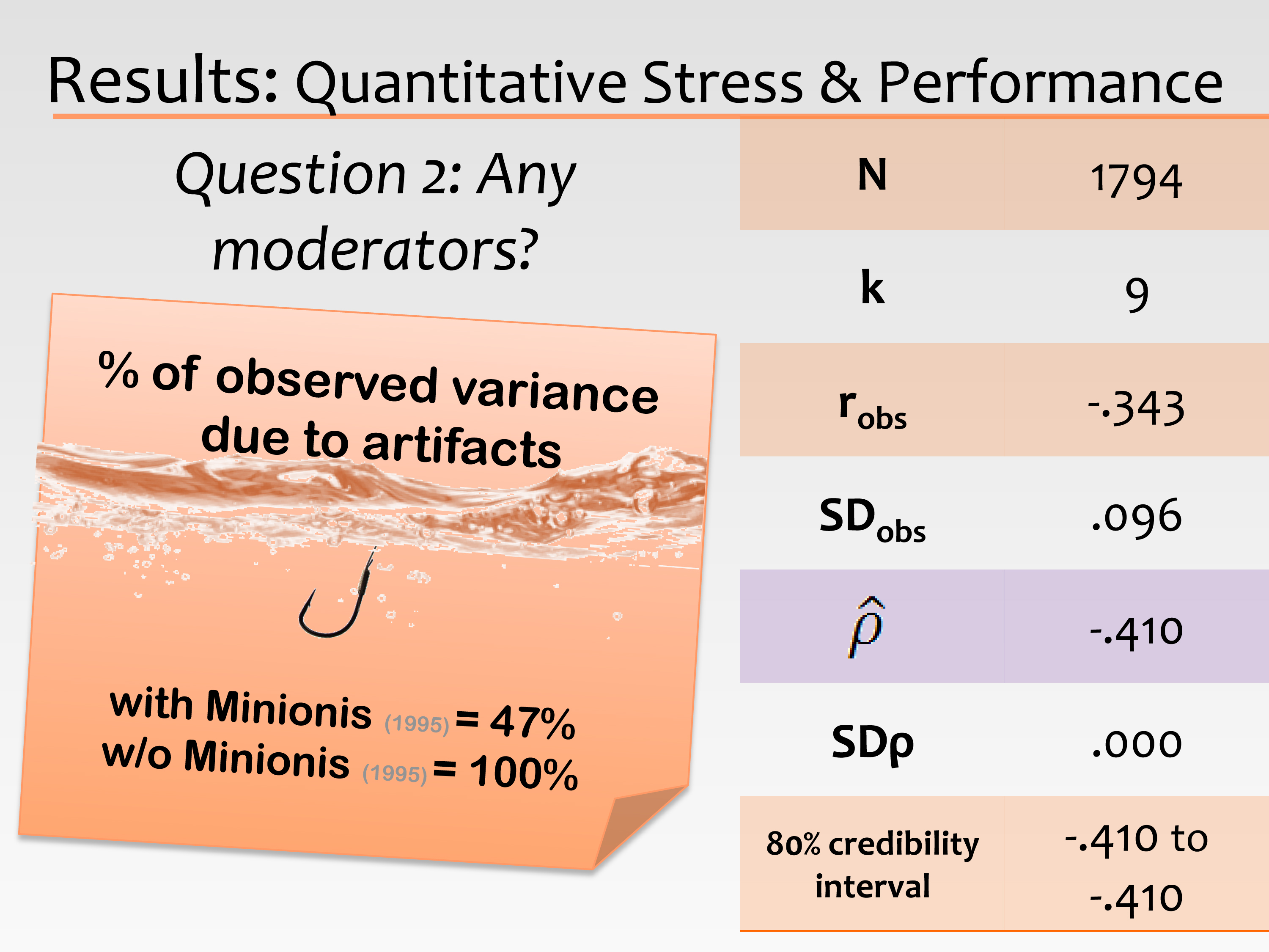 How to do a thesis defense