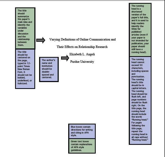 Human ecology research paper Human ecology research paper image