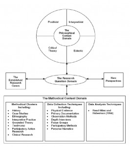 PHD Thesis Methodology Sample
