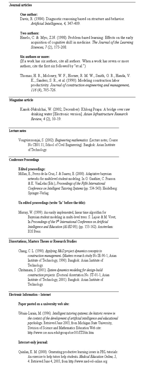 Reference Format Of Thesis | Example