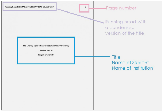 Essay title page apa style