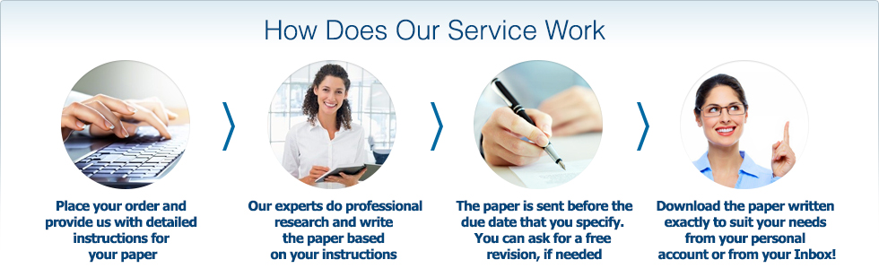 What Is order term papers online and How Does It Work?