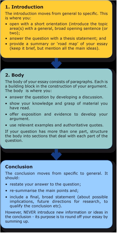 The Yellow Wallpaper Essay Topics Essaystructure English Narrative Essay Topics also Science Essay Topic Index Of Wpcontentuploads Thesis In Essay